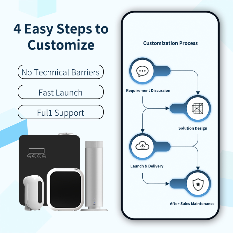 Customised app - Image 2